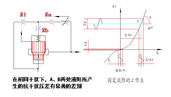 英亚体育app官网入口液壓分享阻尼孔的設計與應用